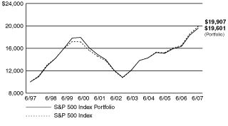 [PERFORMANCE GRAPH]