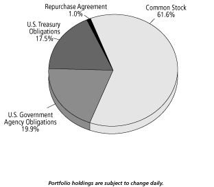 (GET U.S. CORE SERIES 6 PIE CHART)