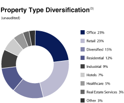 (GEOGRAPHIC DIVERSIFICATION PIE CHART)