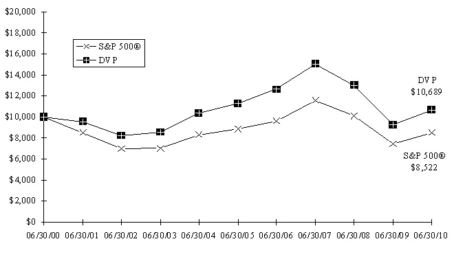 Graph 1