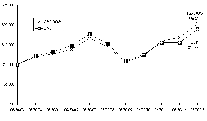 graph 1