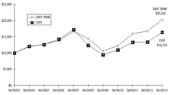 graph 2