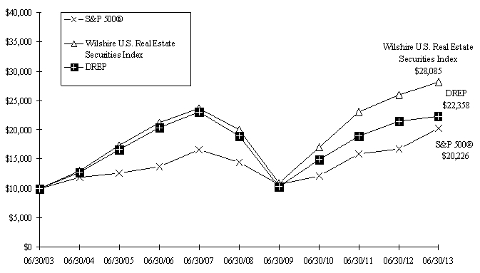 graph 3