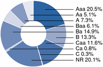 GRAPHIC