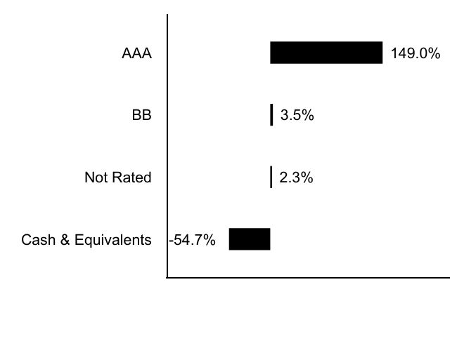 Credit Rating Chart