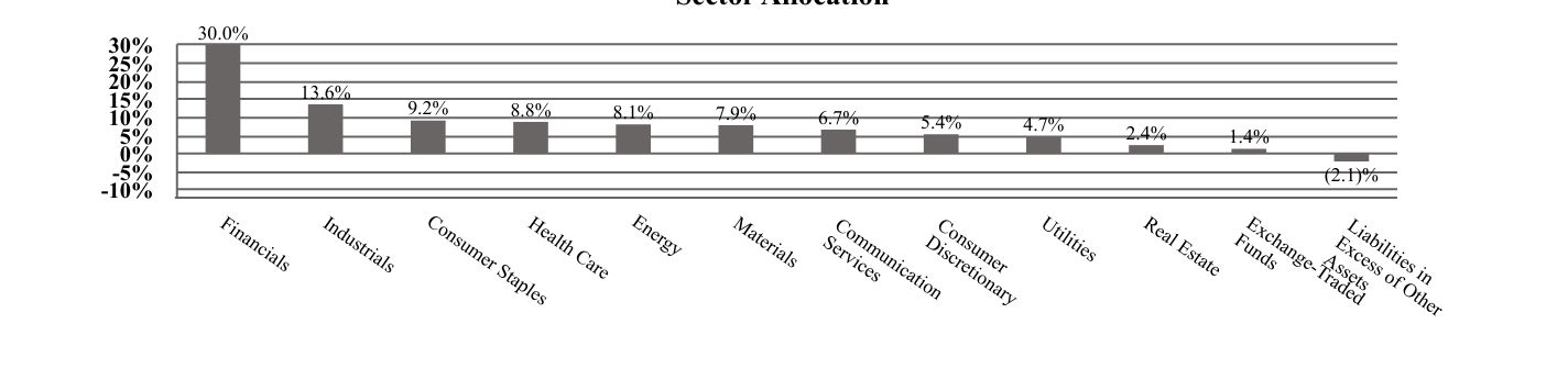 A graphical representation of Investments made.