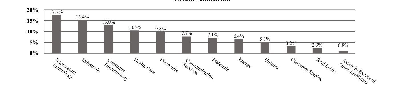 A graphical representation of Investments made.