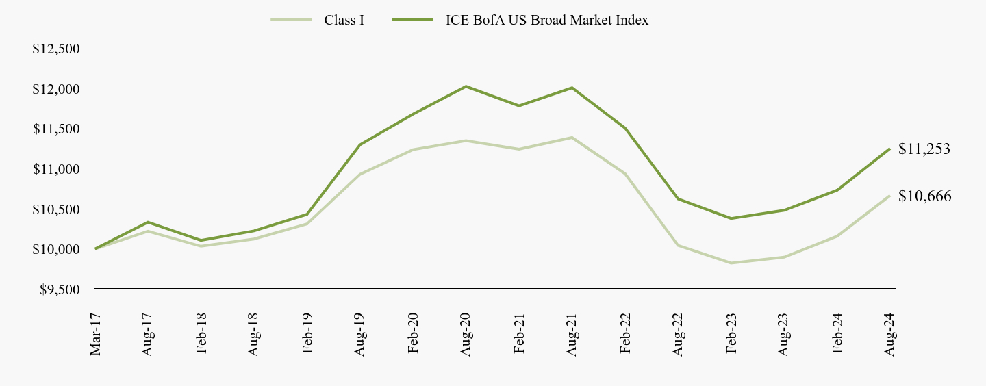 A line chart as described in the following paragraph.