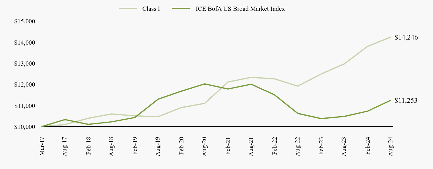 A line chart as described in the following paragraph.