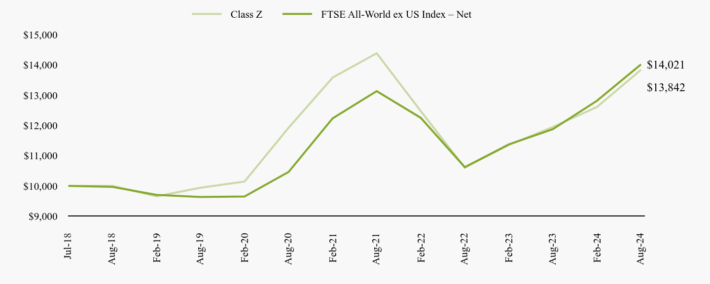 A line chart as described in the following paragraph.