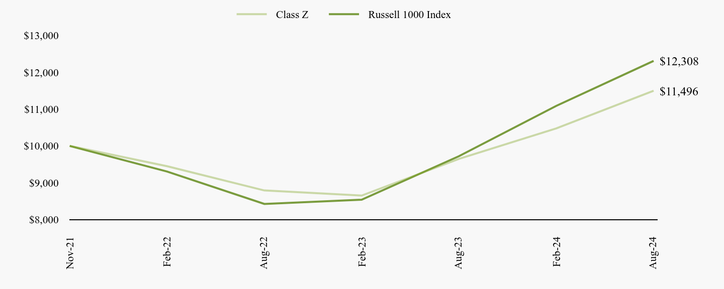 A line chart as described in the following paragraph.