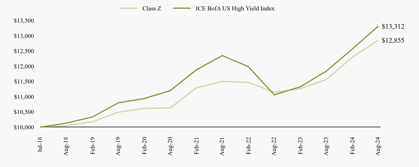 A line chart as described in the following paragraph.