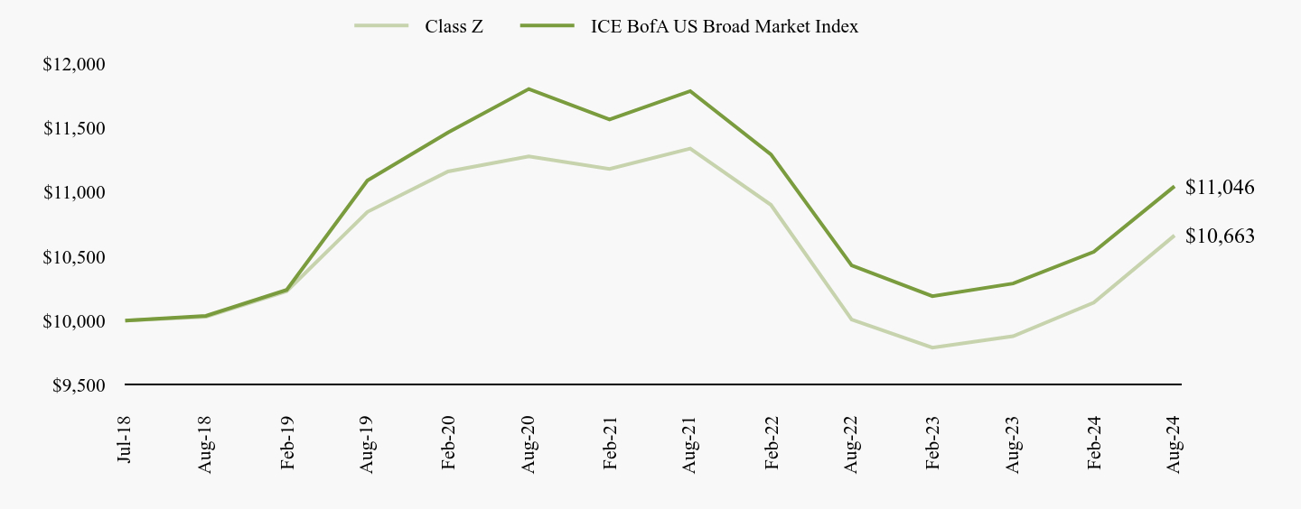 A line chart as described in the following paragraph.