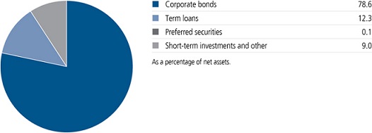 jh2y22_portfoliocomppie.jpg