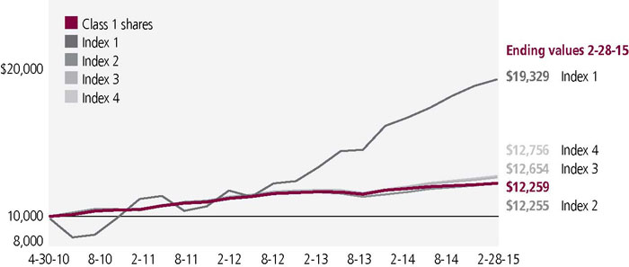 jhrcp2y40_growthof10k.jpg