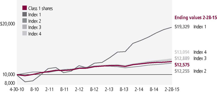 jhrcp2y41_growthof10k.jpg