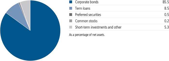 jh2y22_portfoliocomppie.jpg