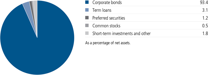 jh2y22_portfoliocomppie.jpg