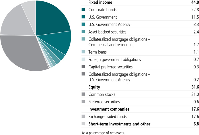 jh2y7c_portfoliocomppie.jpg