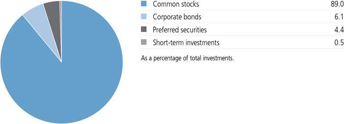 jh2x21_portfoliocomppie.jpg