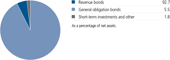 jh2x08_portfoliocomppie.jpg