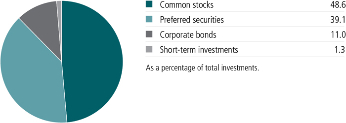 jh2xzk_portfoliocomppie.jpg