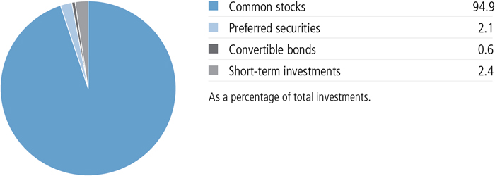 jh2x21_portfoliocomppie.jpg