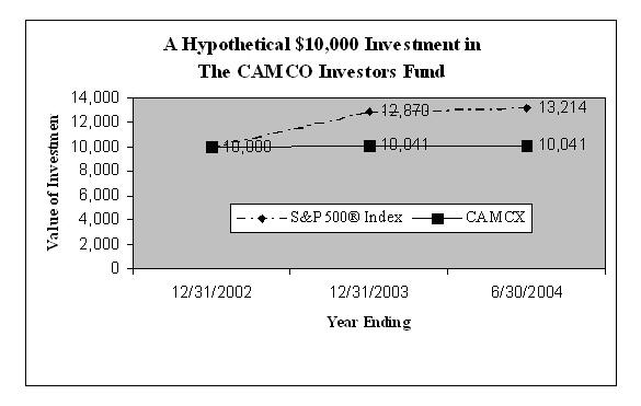 [camconcsr0804002.jpg]