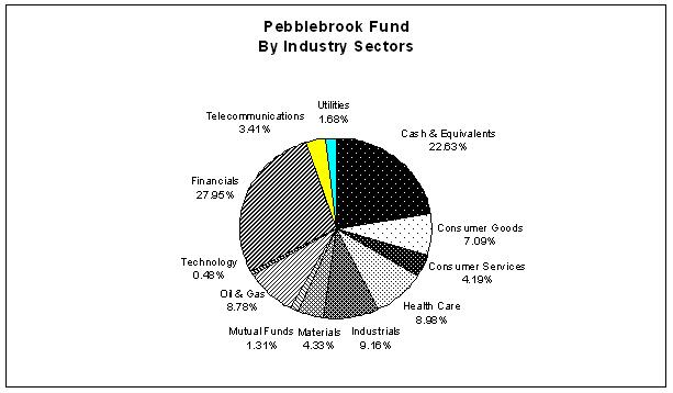 [pebblebrookncsrs012005002.jpg]