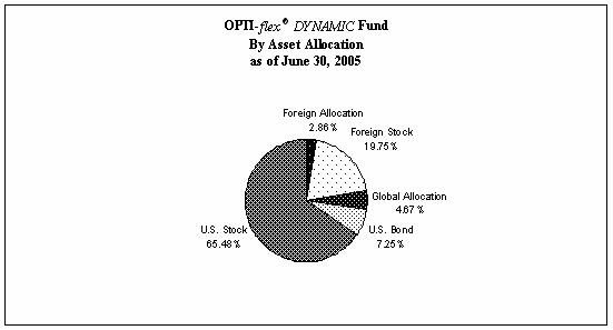 [optisemi092005008.jpg]