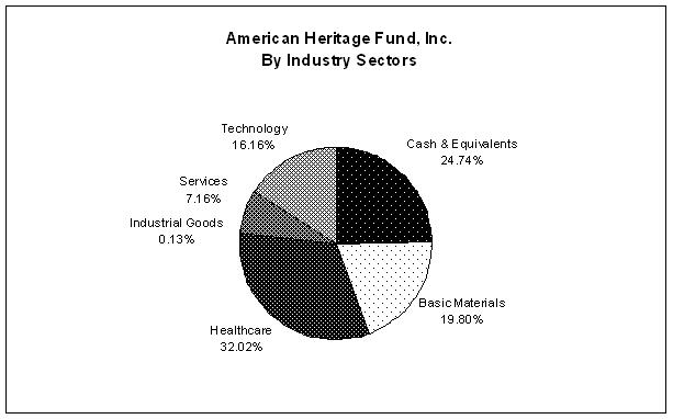 [americansemiannual022006004.jpg]