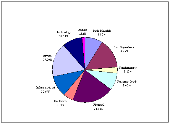 [chart002.gif]