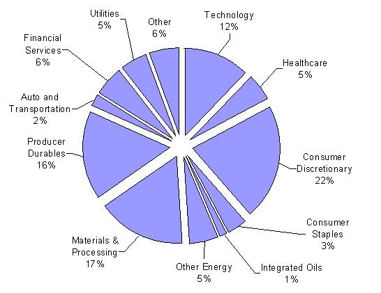 [paradigmncsr2006semiannua002.jpg]