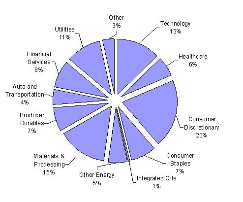 [paradigmncsr2006semiannua006.jpg]