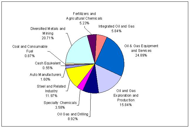 [oraclencsrs007.jpg]