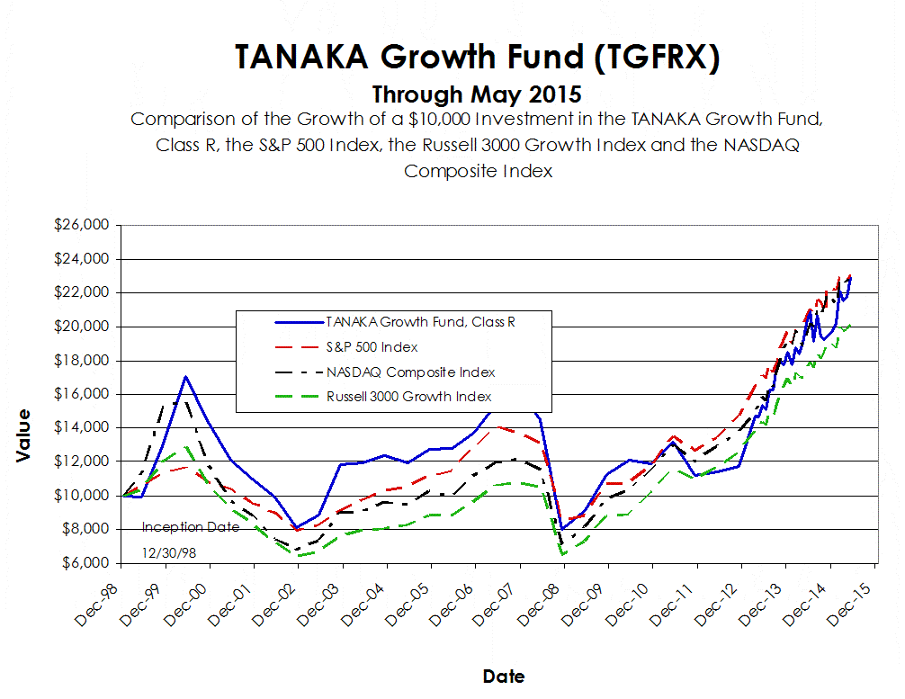 [tanakancsrs201508015.gif]