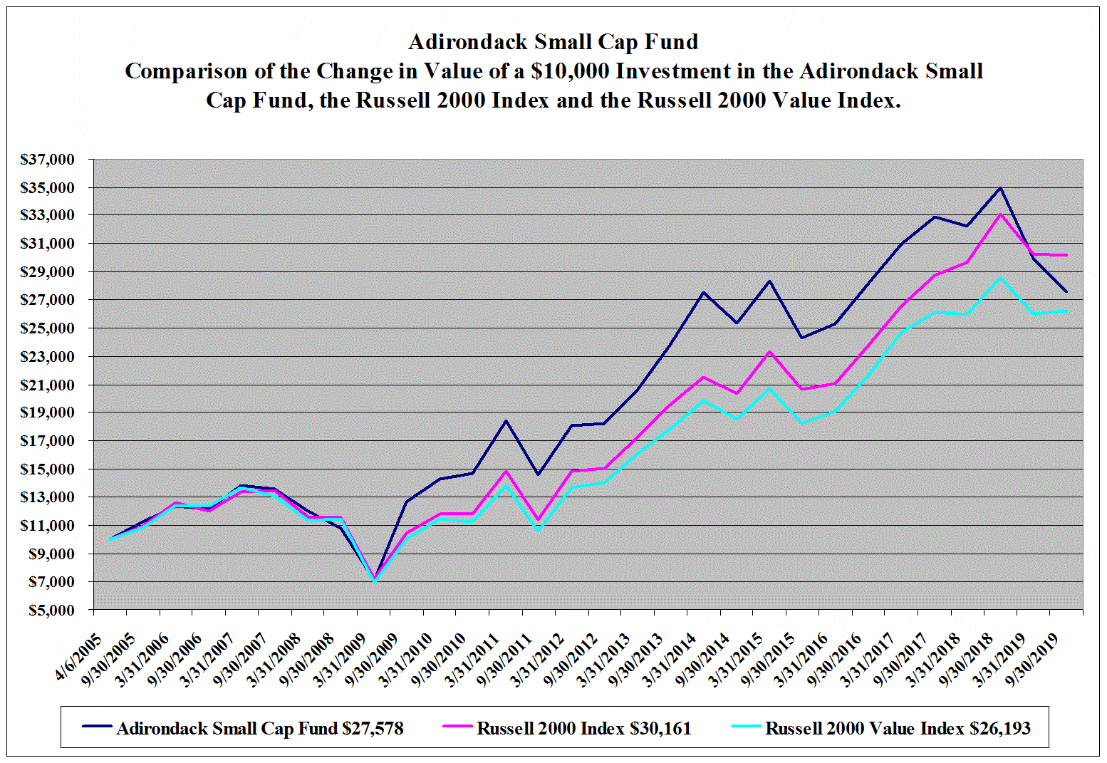 [adirondacksemi009.gif]