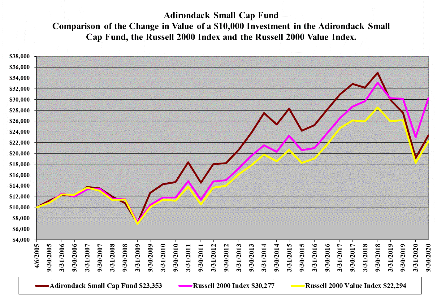 [adirondacksemi009.gif]