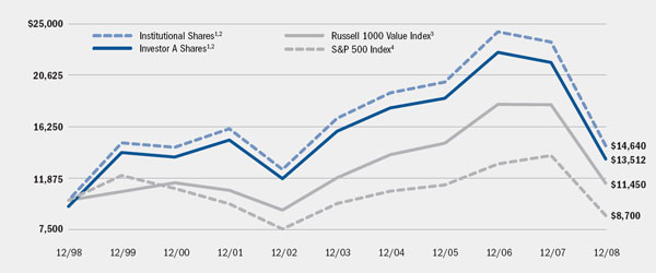 (LINE GRAPH)