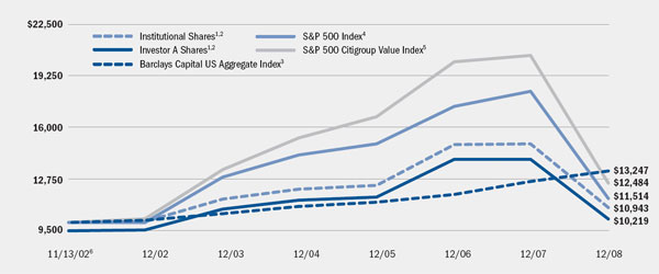 (LINE GRAPH)