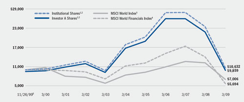 (LINE GRAPH)