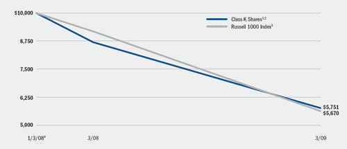 (LINE GRAPH)