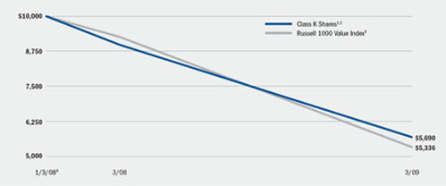 (LINE GRAPH)