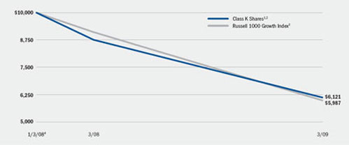 (LINE GRAPH)