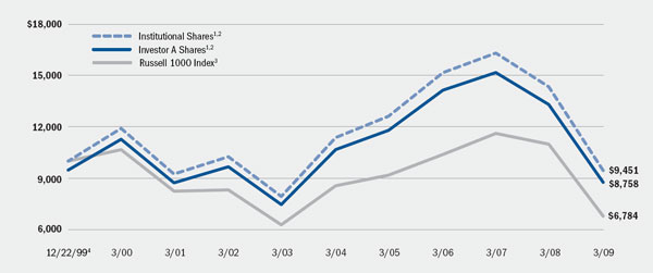 (LINE GRAPH)