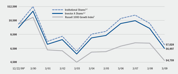 (LINE GRAPH)