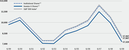 (LINE GRAPH)