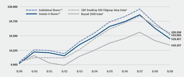 (LINE GRAPH)