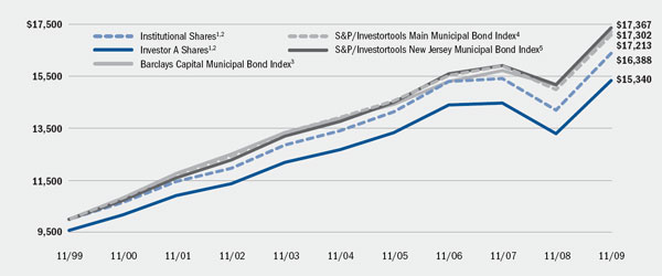 (LINE GRAPH)