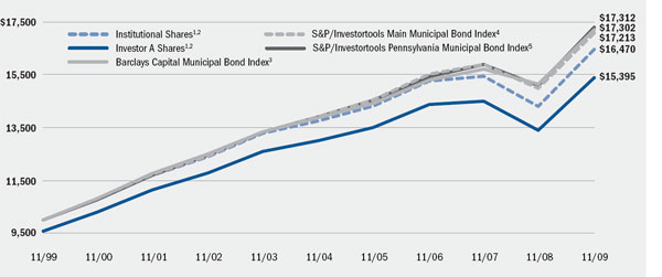 (LINE GRAPH)